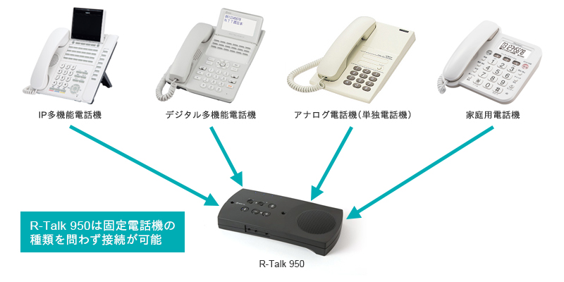 R-Talk 950は固定電話機の種類を問わず接続が可能