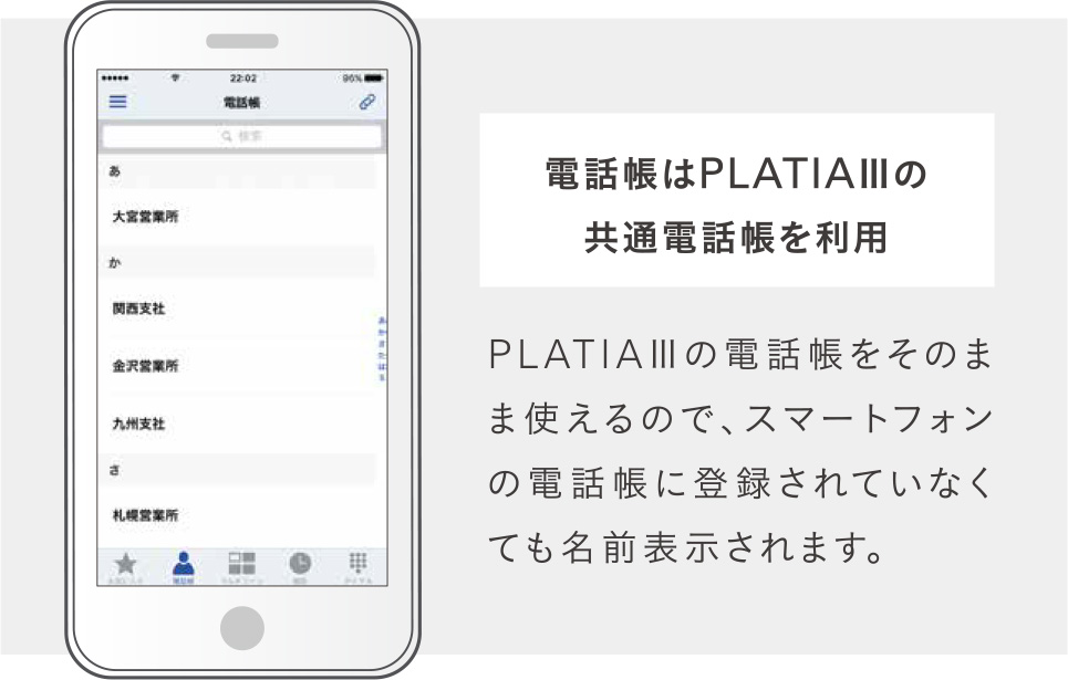 PLATIAⅢの電話帳をそのまま使えるので、スマートフォンの電話帳に登録されていなくても名前表示されます。